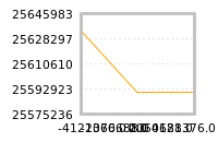 Impact of return on liquidity tomorrow