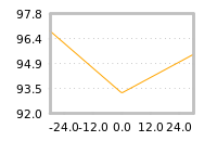 Impact of return on liquidity tomorrow