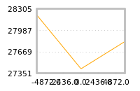 Impact of return on liquidity tomorrow