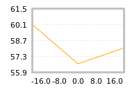 Impact of return on liquidity tomorrow
