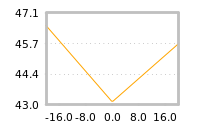 Impact of return on liquidity tomorrow
