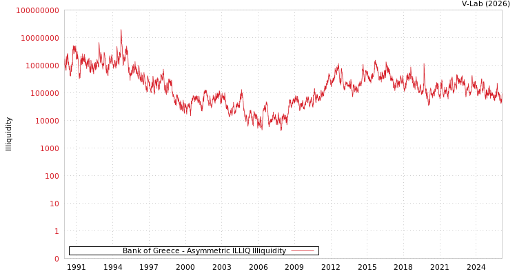 graph of Bank of Greece ILLIQ-AMEM