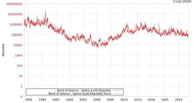 graph of Bank of Greece ILLIQ-SMEM