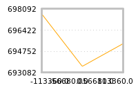 Impact of return on liquidity tomorrow