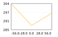 Impact of return on liquidity tomorrow