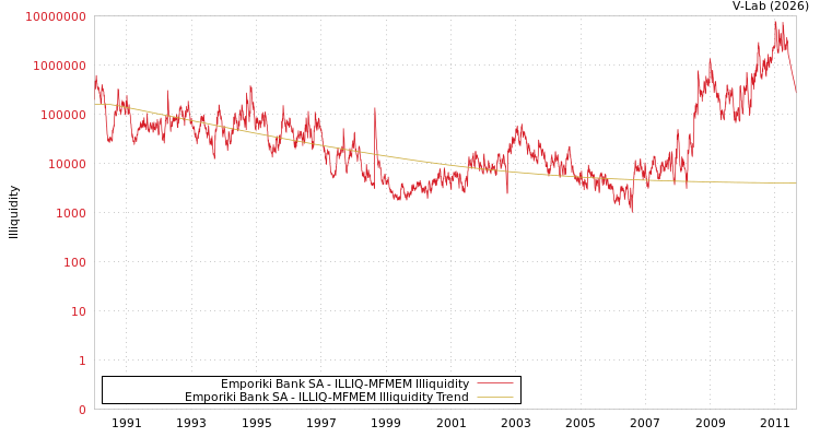 graph of Emporiki Bank SA ILLIQ-MFMEM