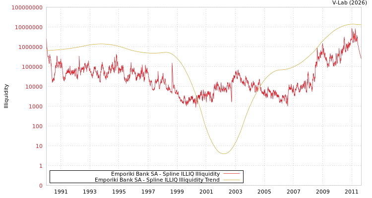 graph of Emporiki Bank SA ILLIQ-SMEM