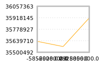 Impact of return on liquidity tomorrow