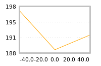 Impact of return on liquidity tomorrow