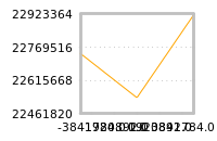 Impact of return on liquidity tomorrow