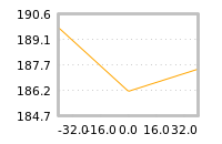 Impact of return on liquidity tomorrow