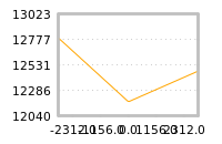 对下一个交易日流动性收益的影响