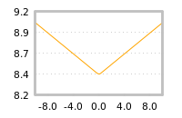 Impact of return on liquidity tomorrow