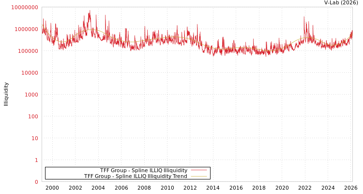 graph of TFF Group ILLIQ-SMEM