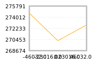 Impact of return on liquidity tomorrow