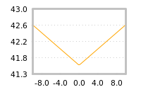 Impact of return on liquidity tomorrow