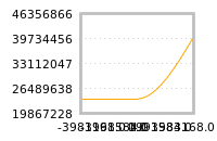Impact of return on liquidity tomorrow