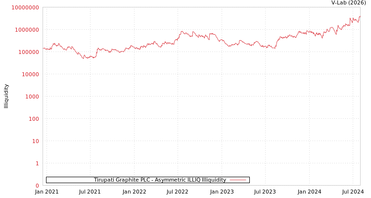 graph of Tirupati Graphite PLC ILLIQ-AMEM