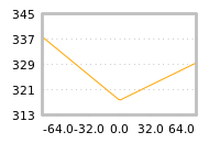 Impact of return on liquidity tomorrow