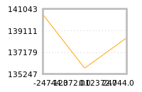 Impact of return on liquidity tomorrow