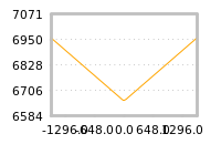 Impact of return on liquidity tomorrow