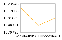 Impact of return on liquidity tomorrow