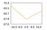 Impact of return on liquidity tomorrow