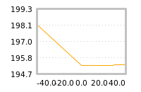 Impact of return on liquidity tomorrow