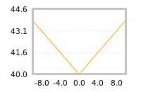 Impact of return on liquidity tomorrow