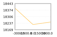Impact of return on liquidity tomorrow