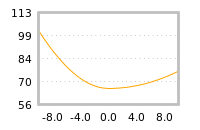 Impact of return on liquidity tomorrow