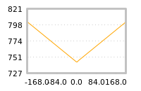 Impact of return on liquidity tomorrow