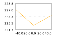 Impact of return on liquidity tomorrow