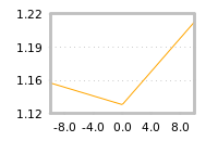 Impact of return on liquidity tomorrow