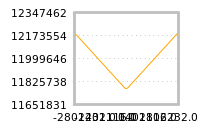 Impact of return on liquidity tomorrow