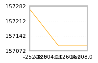 Impact of return on liquidity tomorrow