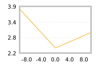 Impact of return on liquidity tomorrow