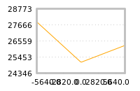 Impact of return on liquidity tomorrow