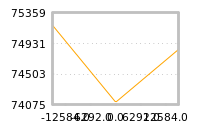 Impact of return on liquidity tomorrow