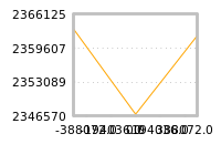 Impact of return on liquidity tomorrow