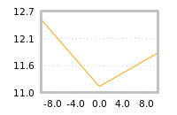 Impact of return on liquidity tomorrow