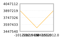 Impact of return on liquidity tomorrow