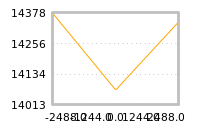 Impact of return on liquidity tomorrow