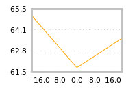 Impact of return on liquidity tomorrow