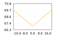 Impact of return on liquidity tomorrow