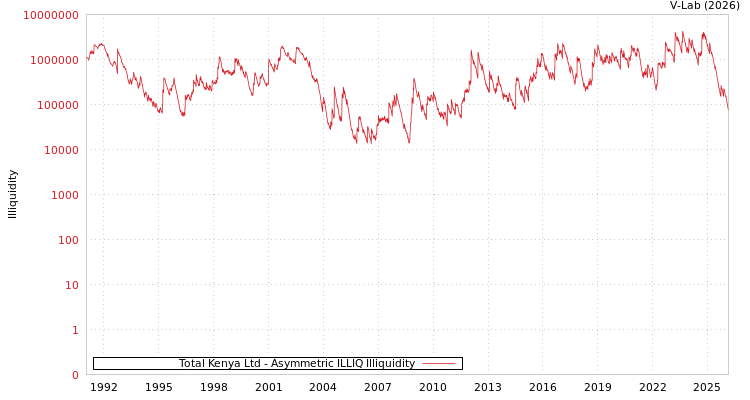 graph of Total Kenya Ltd ILLIQ-AMEM