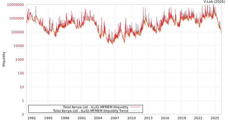 graph of Total Kenya Ltd ILLIQ-MFMEM