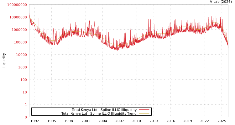 graph of Total Kenya Ltd ILLIQ-SMEM