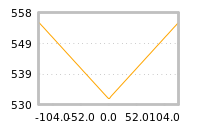 Impact of return on liquidity tomorrow