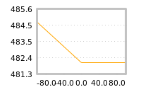 Impact of return on liquidity tomorrow
